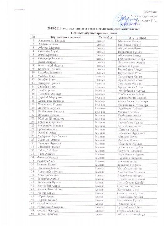 2018-2019 оқу жылындағы тегін ыстық тамақпен қамтылатын 1-сынып оқушыларының тізімі.