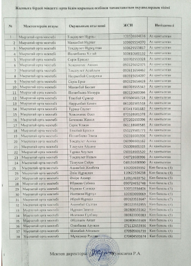 Жалпыға бірдей міндетті орта білім қорының есебінен тамақтанатын оқушылардың тізімі