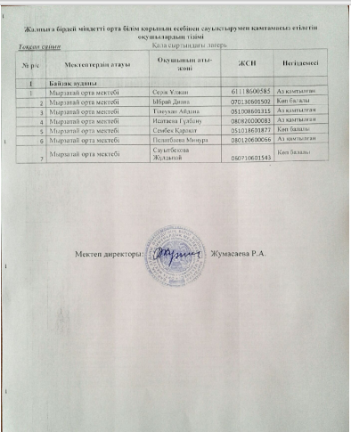 Жалпыға бірдей міндетті орта білім қорының есебінен сауықтырумен қамтамасыз етілетіно қушылардың тізімі