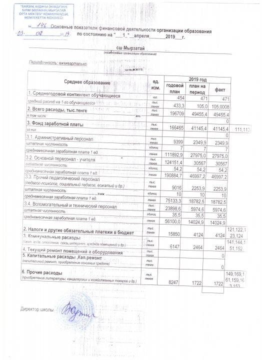 Ашық бюджет