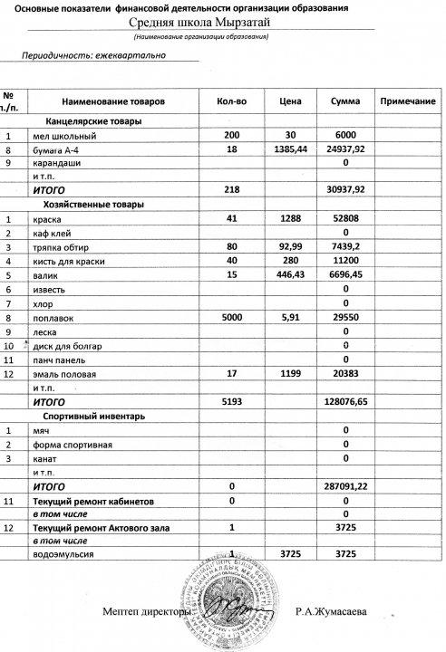 Основные показатели финансовой деятельности организации образования