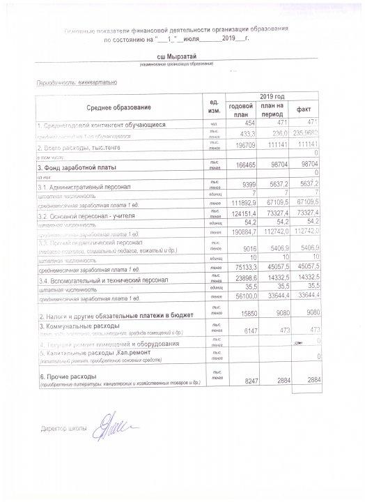 Основные показатели финансовой деятельности организации образования