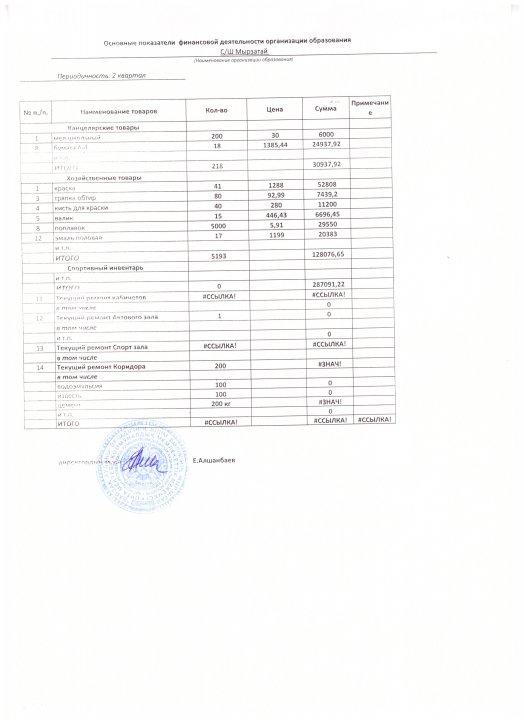 Основные показатели финансовой деятельности организации образования