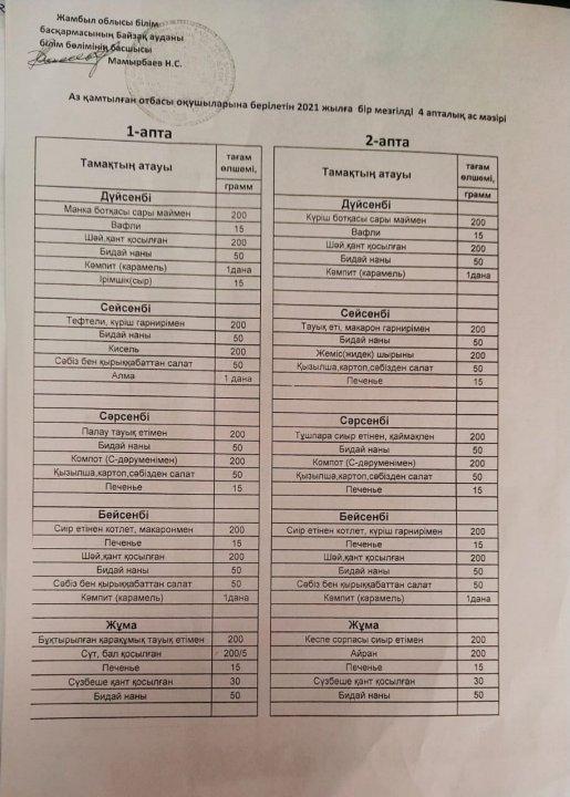 Аз қамтылған отбасы оқушыларына берілетін 2021 жылға бір мезгілді 4 апталық аз мәзірі