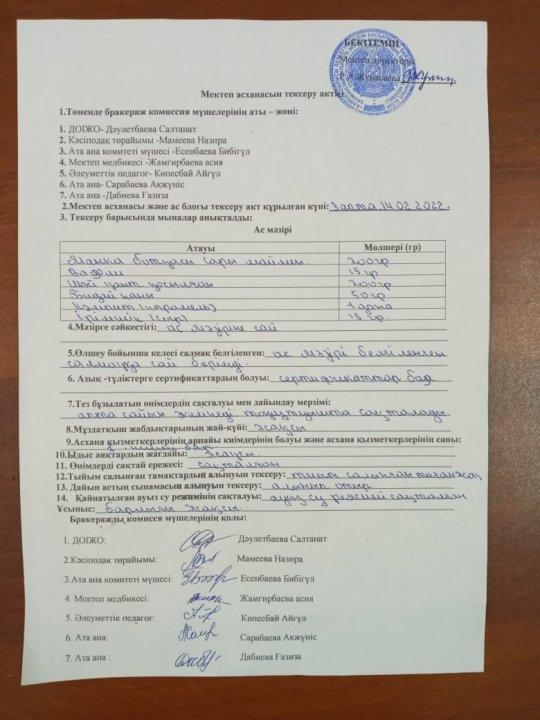 2021-2022 оқу жылы ыстық тамақ бракеражды комиссиясы