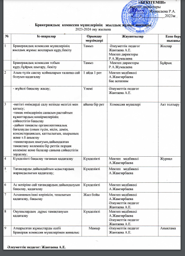Бракераждық комиссия мүшелерінің жылдық жұмыс жоспары. 2023-2024ж.ж.