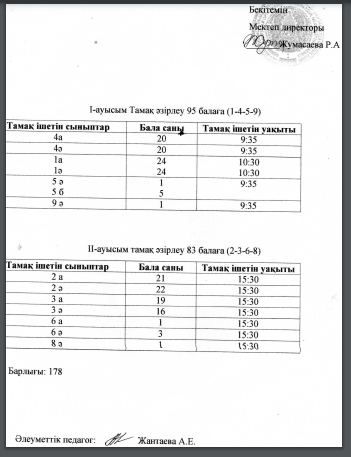 Асхана мектеп әкімшілігінен құрылған кезекшілік кестесі