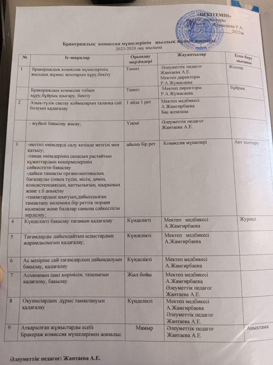 2023-2024 жылдық жұмыс жоспары