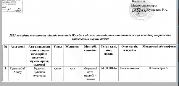 2023 жылдың желтоқсан айында өтілетін шыршаға қатысатын оқушы тізім