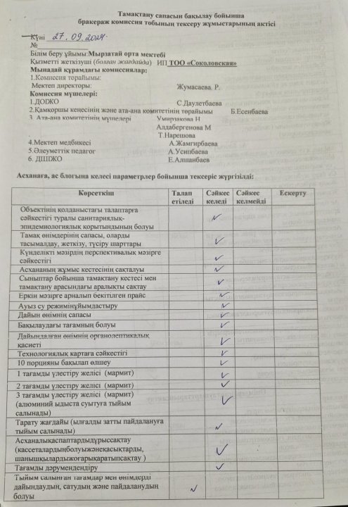 Тамақтану  сапасын бақылау бойынша бракераж комиссия тобының тексеру жұмыстарының актісі