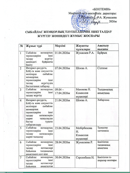 Сыбайлас жемқорлық тәуекелдеріне ішкі талдау жүргізілуі туралы ЖЫЛДЫҚ ЖОСПАР!